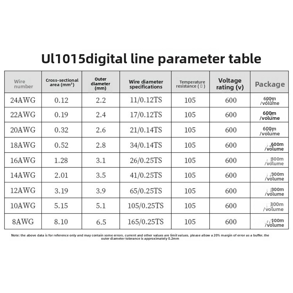 10-Color 22 AWG Silicone Wire 10ft Each Tinned Copper 105°C Resistant for Electronics And DIY Projects