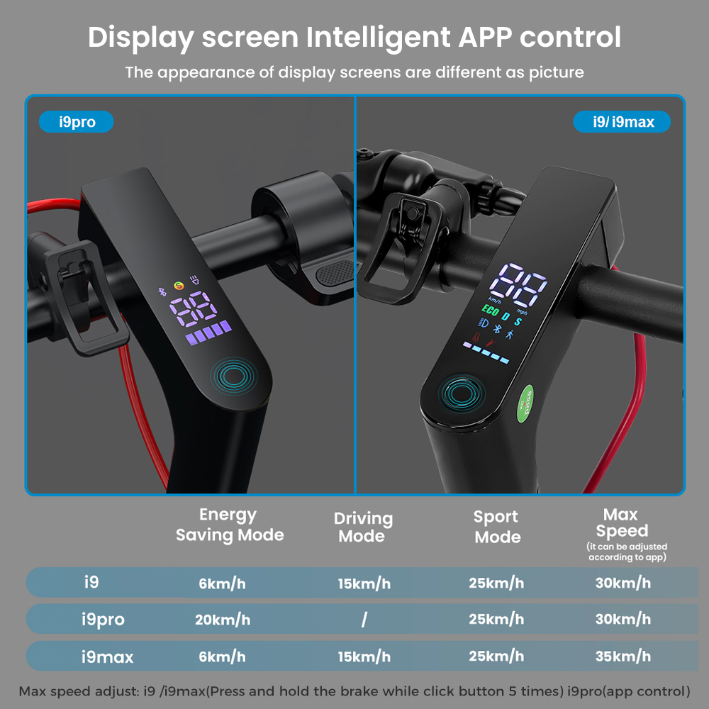 IScooter-Trottinette Électrique pour Adulte, Modèle i9/i9Pro/i9Max, 30/35 kendo, 350/500W