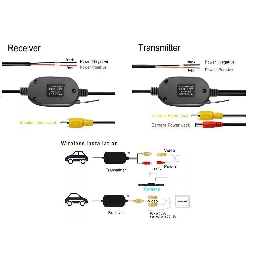 2.4G Transmissor Sem Fio & Receptor para Carro Reversa Rear View Backup Câmera e Monitor Estacionamento Assistência Veículo CAM