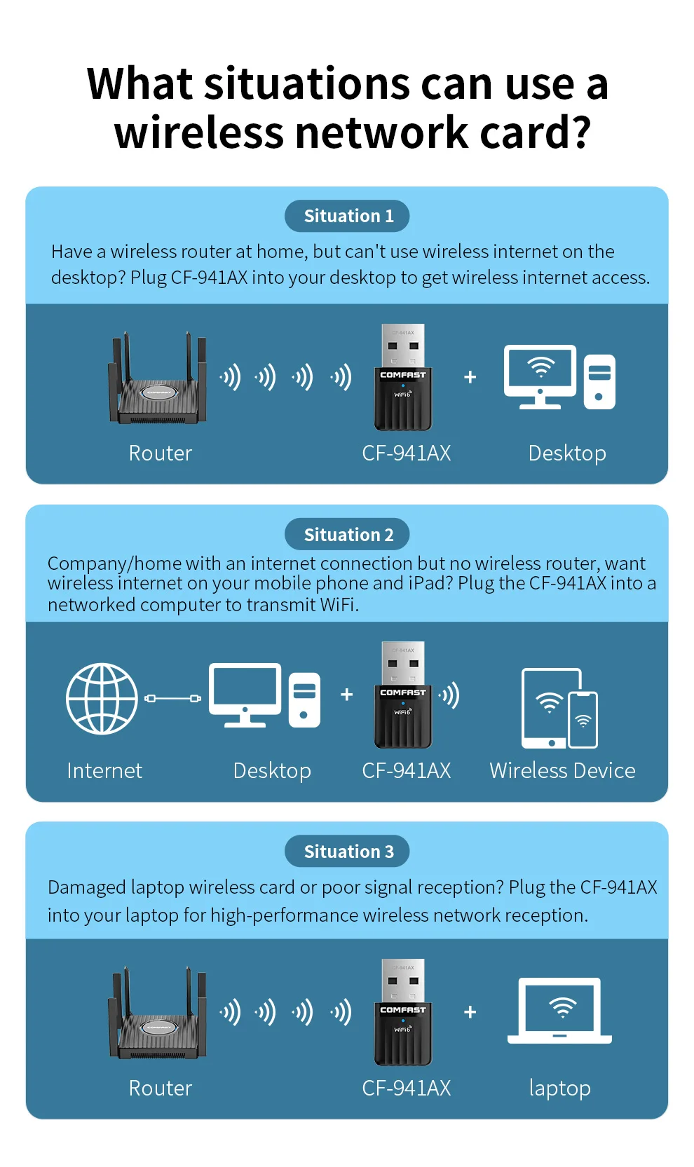 Wifi 6 Adapter AX600 Mini Usb Adaptador 5Ghz 2dBi Antena Para PC Cle Dongle 802.11ax Wireless Network Card De Rede for 10/11