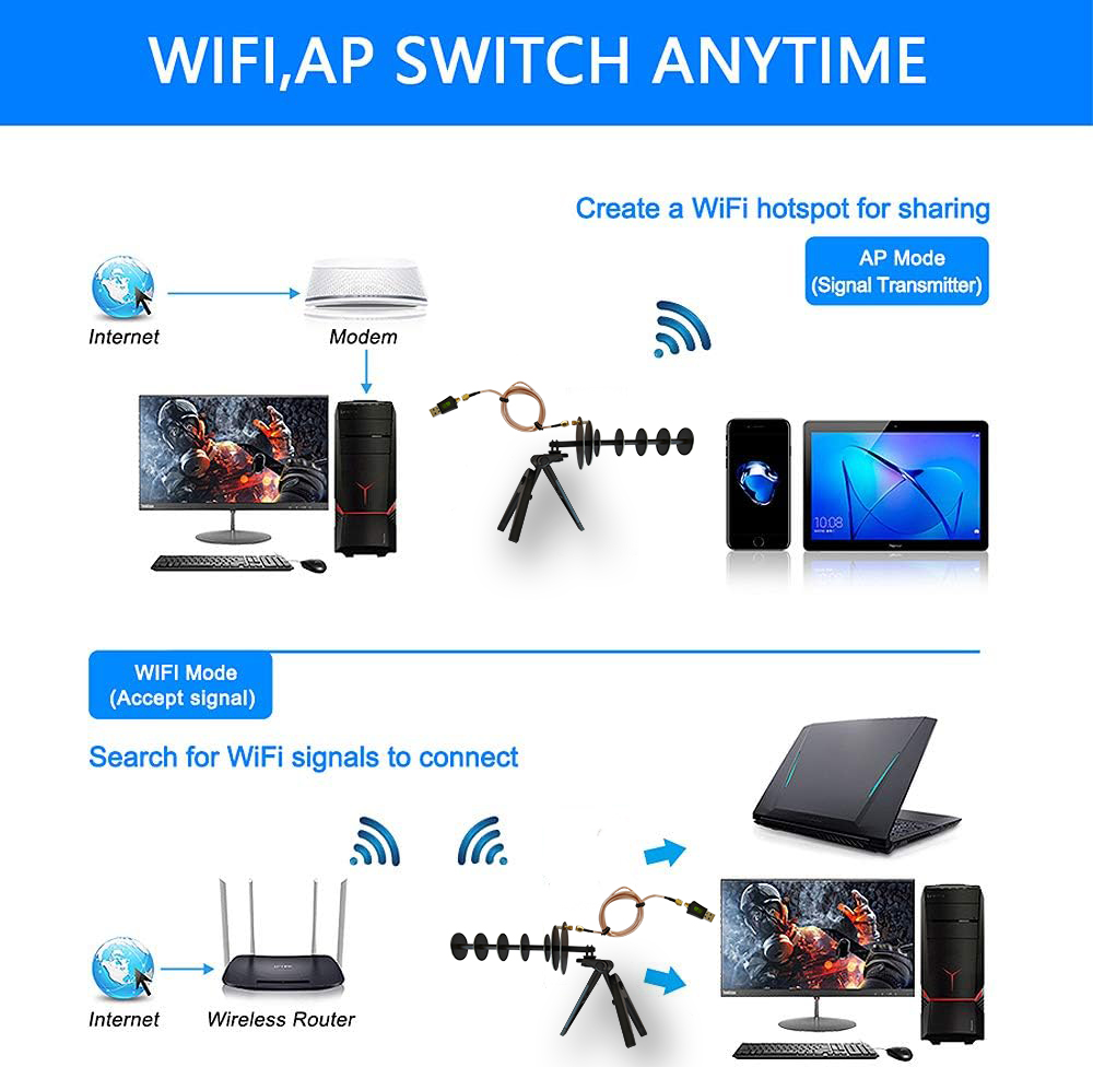 24dBi 2,4G Wi-Fi дальний радиус действия, передача сигнала, направленная антенна Yagi, усилитель покрытия, компьютер 6E, беспроводная сеть C
