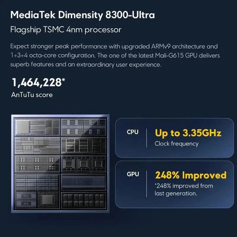 POCO X6 Pro 5G Global Versionสมาร์ทโฟนขนาด 8300-Ultra 6.67 "1.5K Flow AMOLED DotDisplay 64MP 67W NFC 67W Turboชาร์จ