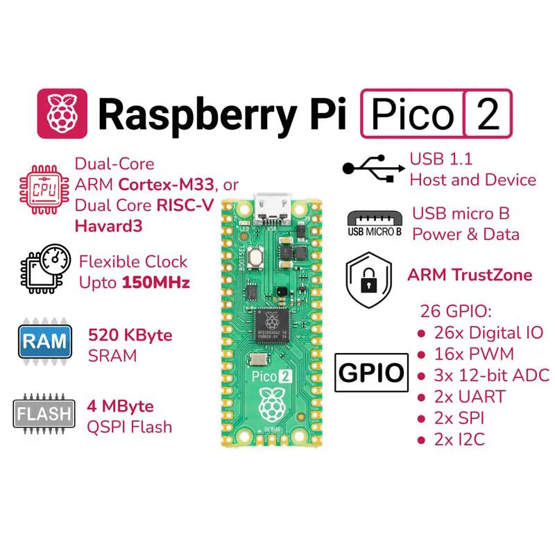 Raspberry Pi Pico 2/Pico 2 W RP2350 Chip RISC-V Hazard3 520KByte SRAM 4MByte QSPI Memoria Flash ARM Cortex-M33