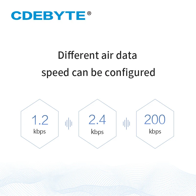 433 MHz 20 dBm UART-Funkmodul ISM DIP SMA-Antenne E49-400T20D CDEBYTE GFSK 1,0 km kostengünstiger drahtloser Datensender