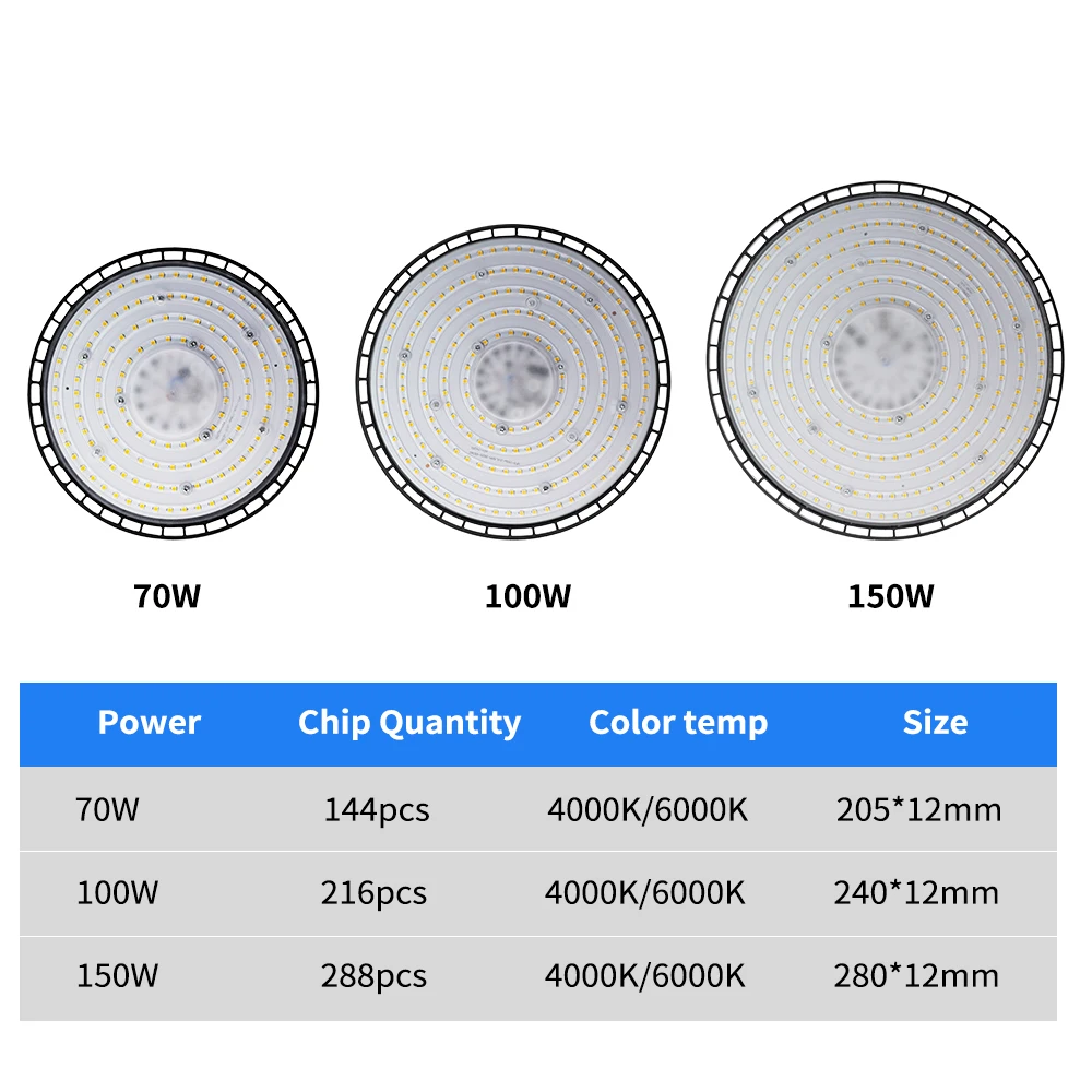 UFO High Bay Light 70W 100W 150W IP65 Wasserdichte LED-Industriebeleuchtung für Garage Gym Factory Warehouse