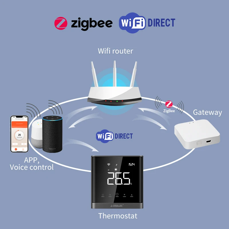 Termostato inteligente Tuya para calefacción por suelo radiante, interruptor controlador de temperatura con Cable de 3 metros, Sensor de suelo, 16A