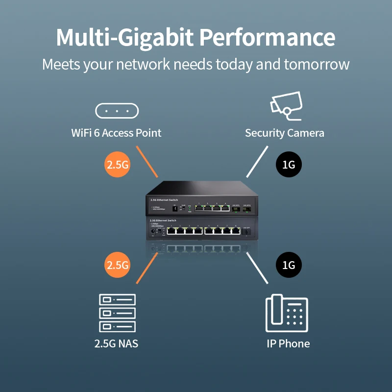 2.5G Ethernet Switch 4/8 Port Network Siwtch None POE Network Switch with10G SFP Port for IP Camera/CCTV Security