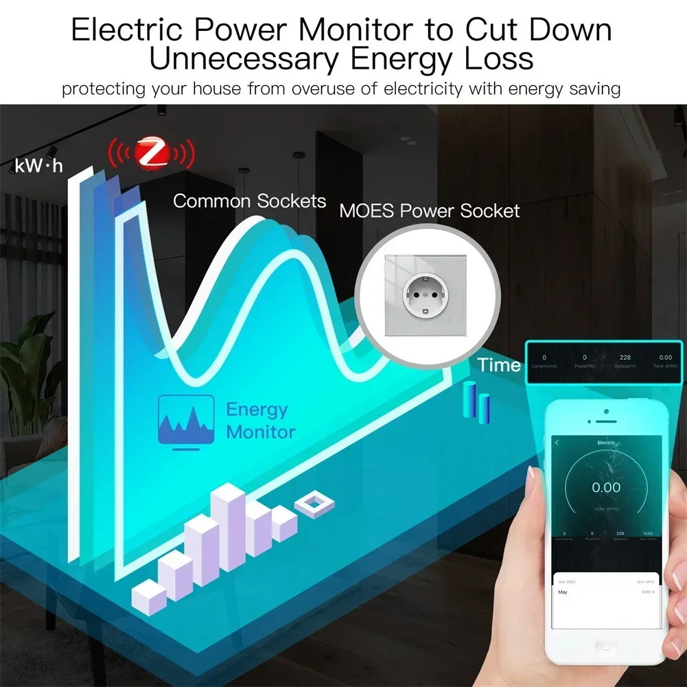 Moes ZigBee 壁ソケット WIFI スマート ガラス パネル コンセント パワー モニター tuya ワイヤレス コントロール タイマー Alexa Google ホーム音声 UK EU FR