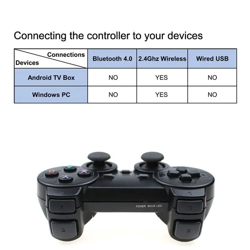 1-2PCS 2.4GHz Wireless Game Controller - Dual Vibration Gamepad for PC/Android TV Box with USB Receiver, Plug & Play