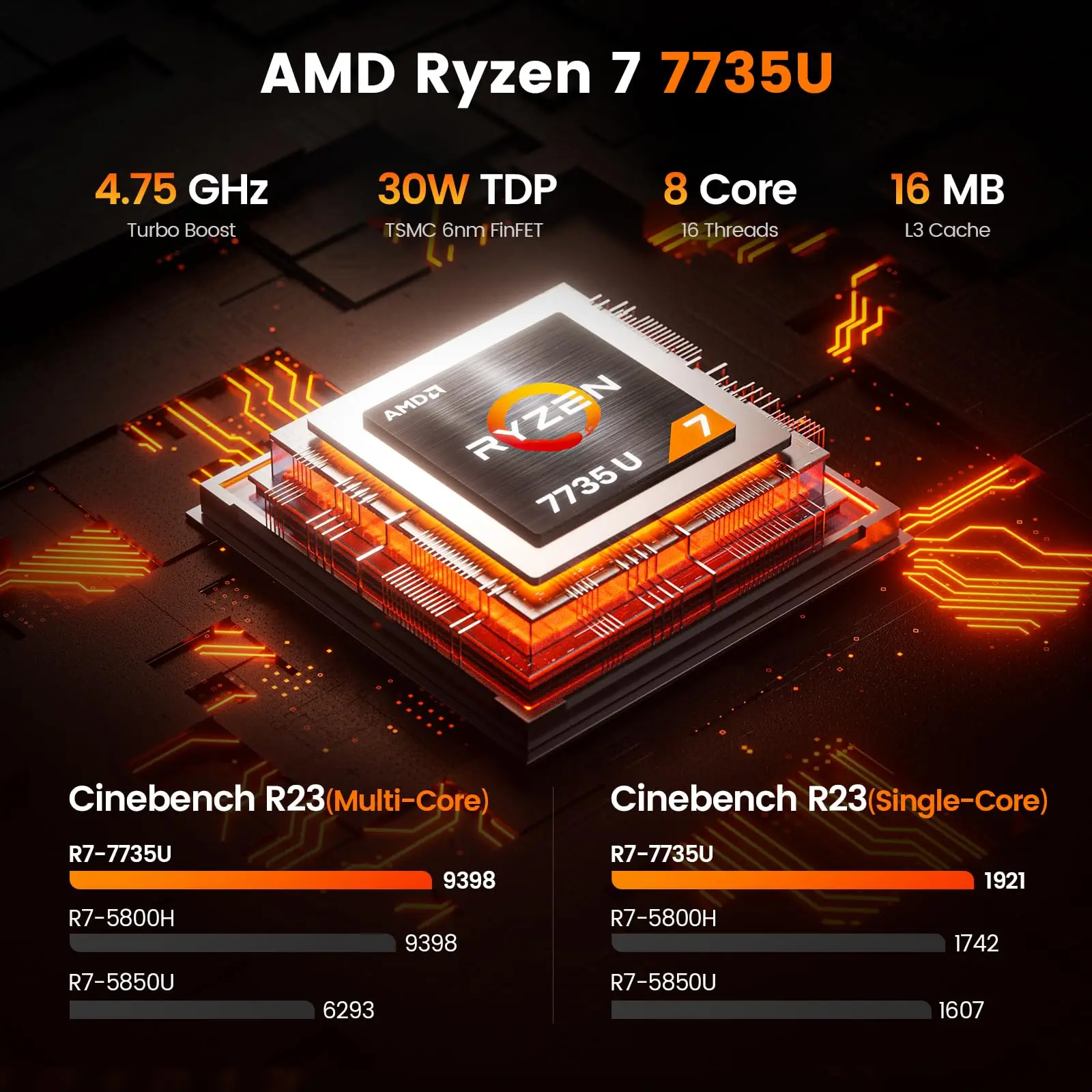 PELADN WO7 Mini PC AMD Ryzen 7 7735U (8C/16T, up to 4.75Ghz) 32GB DDR5+1TB SSD WiFi6 BT5.2 Quadruple-Display Mini Computer