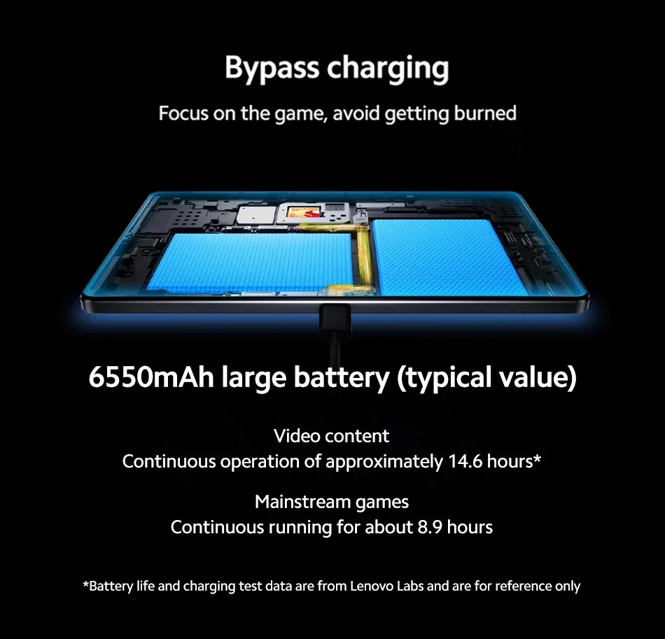 Планшет Global ПЗУ Lenovo LEGION Y700 2025 Snapdragon 8 Gen 3, восьмиядерный процессор, 8,8 дюйма, 165 Гц, Android, 6550 мАч