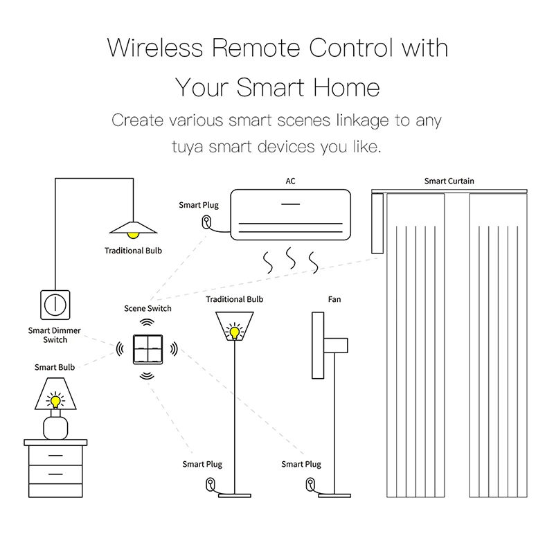 Mới Tuya WiFi/ZigBee 2 Băng Đảng Không Dây 6 Cảnh Công Tắc Nút Nhấn Điều Khiển Chạy Bằng Pin Tự Động Hóa Kịch Bản Cho Tuya các Thiết Bị