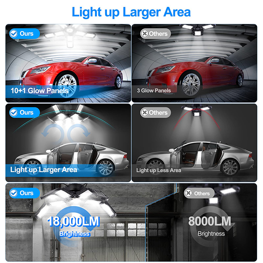 15000 Lumen Garage Lights Powerful 150W LED Ceiling Work Lamp for Lighting Workshop Garage Warehouse with Shop Industrial Lights