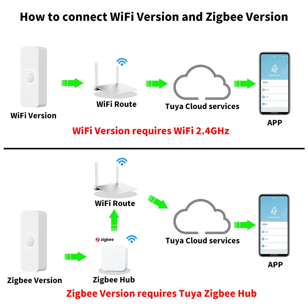 Tuya – capteur de mouvement PIR WiFi ou Zigbee, pour maison intelligente, détecteur infrarouge de corps humain, sécurité, vie intelligente, fonctionne avec Alexa Google Home