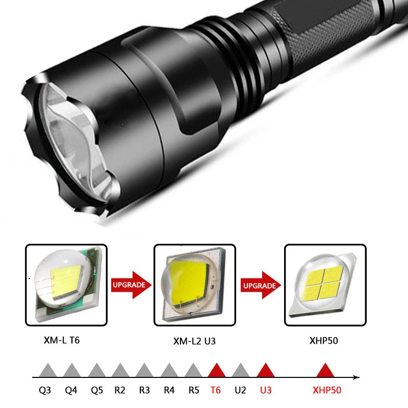 Linterna LED superbrillante, 5 modos de iluminación, antorcha LED para acampar de noche, senderismo, caza y actividades en interiores, no incluye batería