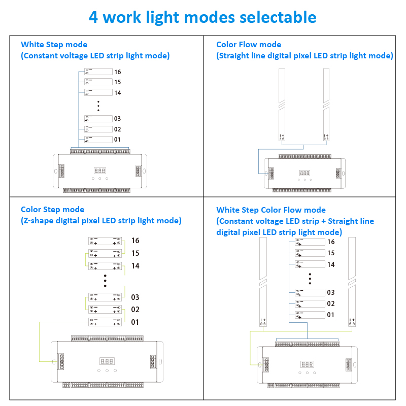 ES32 Treppen Led Licht Controller PIR Sensor 32CH Einfarbig 2CH RGB Pixel SPI LED Streifen Dimmer Treppen Licht Sensor Controller