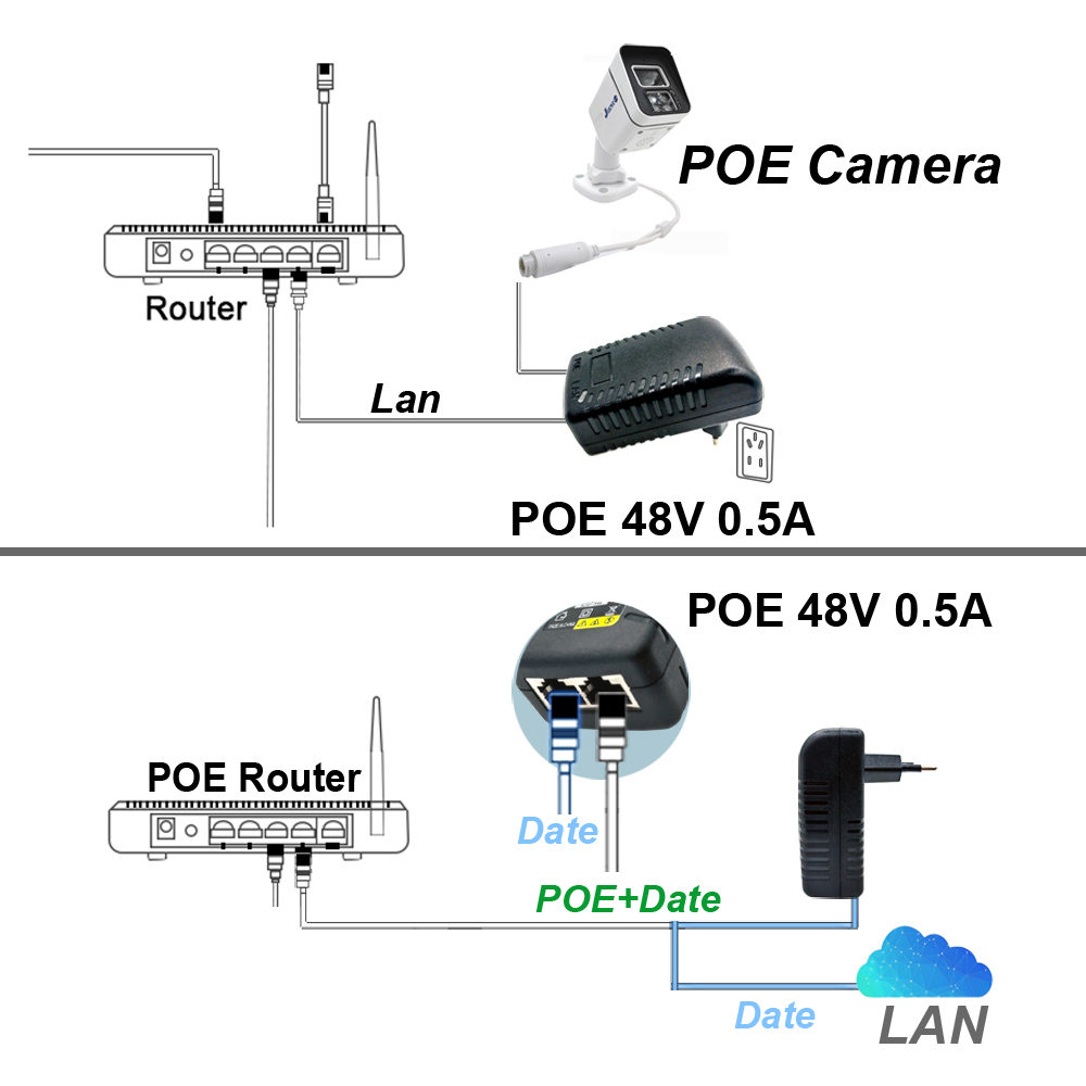 CCTV-beveiliging POE-voedingsadapter - 48V 0,5A EU/US-stekker voor IP-camera, POE-schakelaar en NVR-router
