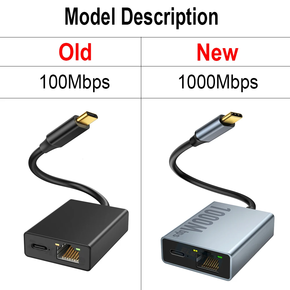 ELECTOP USB сетевая карта Ethernet-адаптер для Chromecast Google TV Type-C к сети RJ45 для смартфонов, планшетов, устройств Android