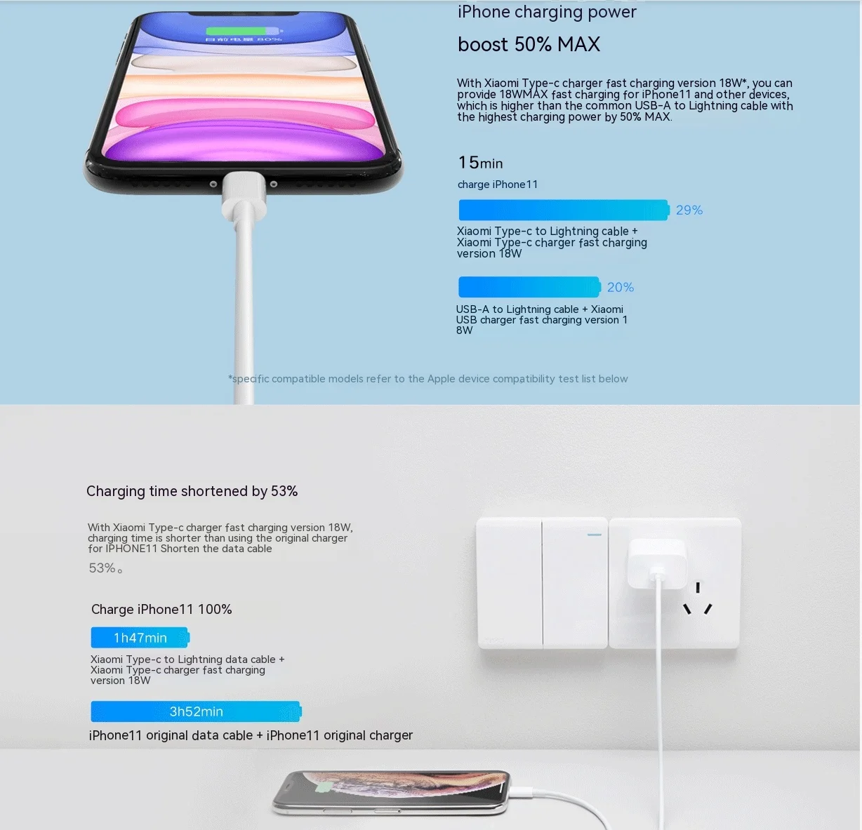 Xiaomi 20W PD USB Tipo C per illuminazione Cavo caricabatterie rapido per Apple iPhone 14 13 12 11 Pro Max X XR 8 7 Plus Linea di sincronizzazione dati iPad