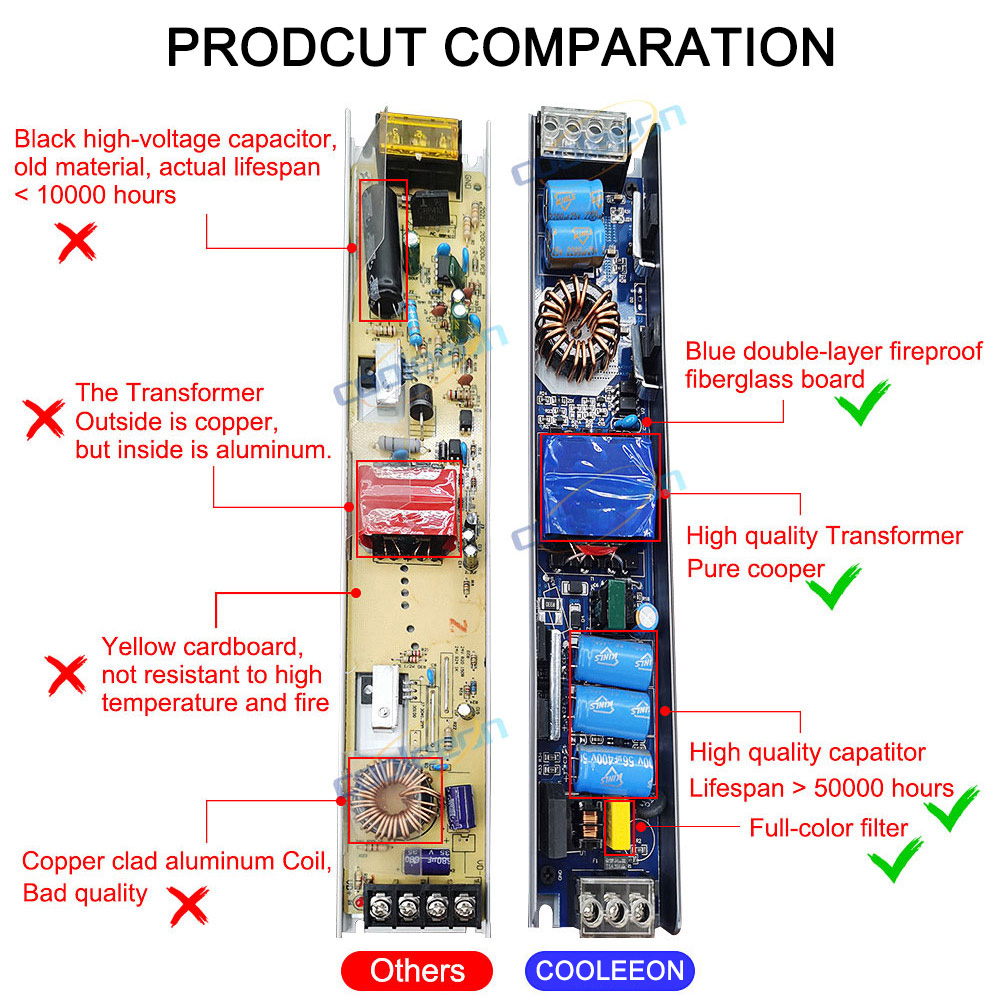 12V 24V แหล่งจ่ายไฟ LED 500W 400W 300W 200W 100W 60W LED AC/DC Transformer Converter สําหรับ LED Strip ในร่มบ้าน