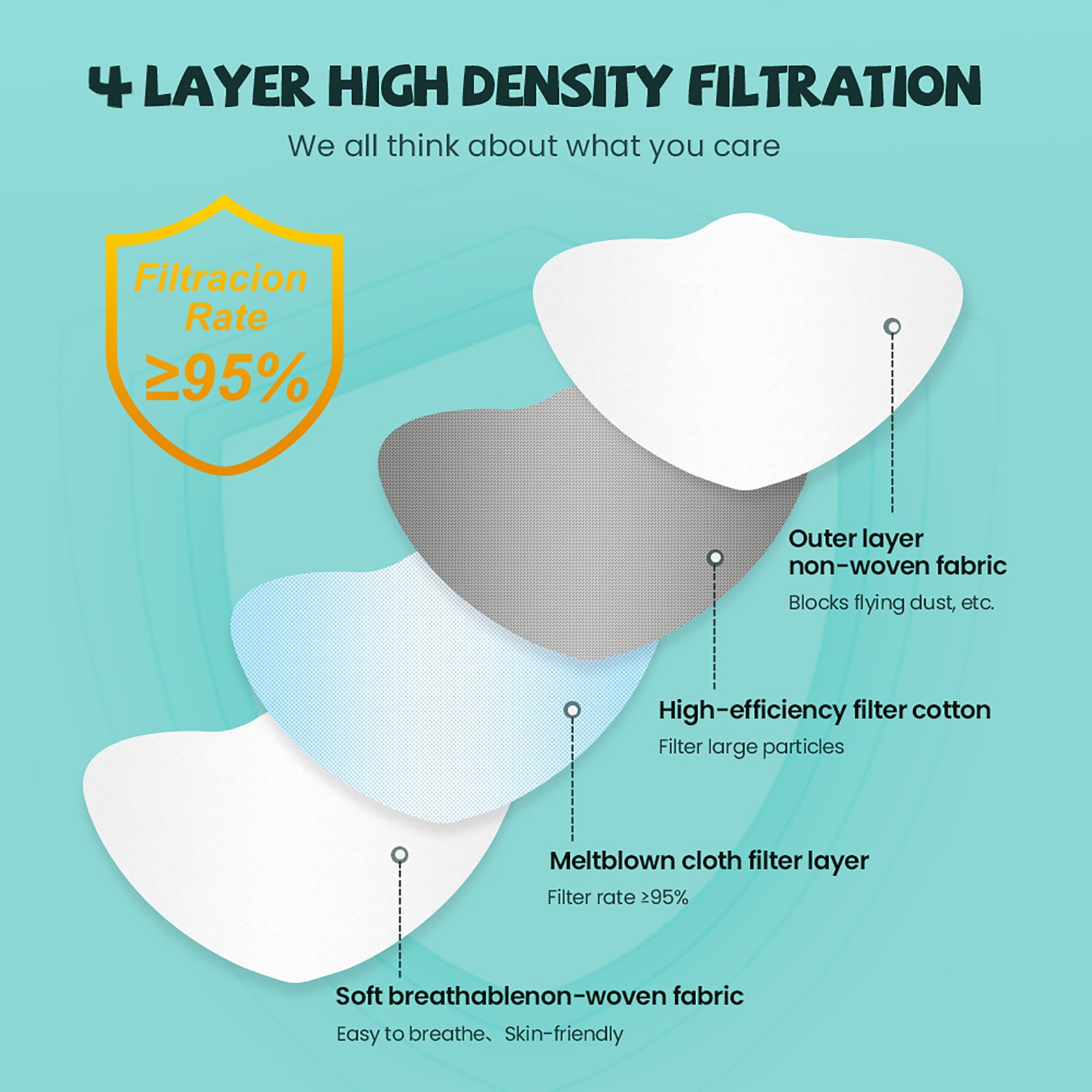 10/50/100 шт., маски для защиты лица от пыли