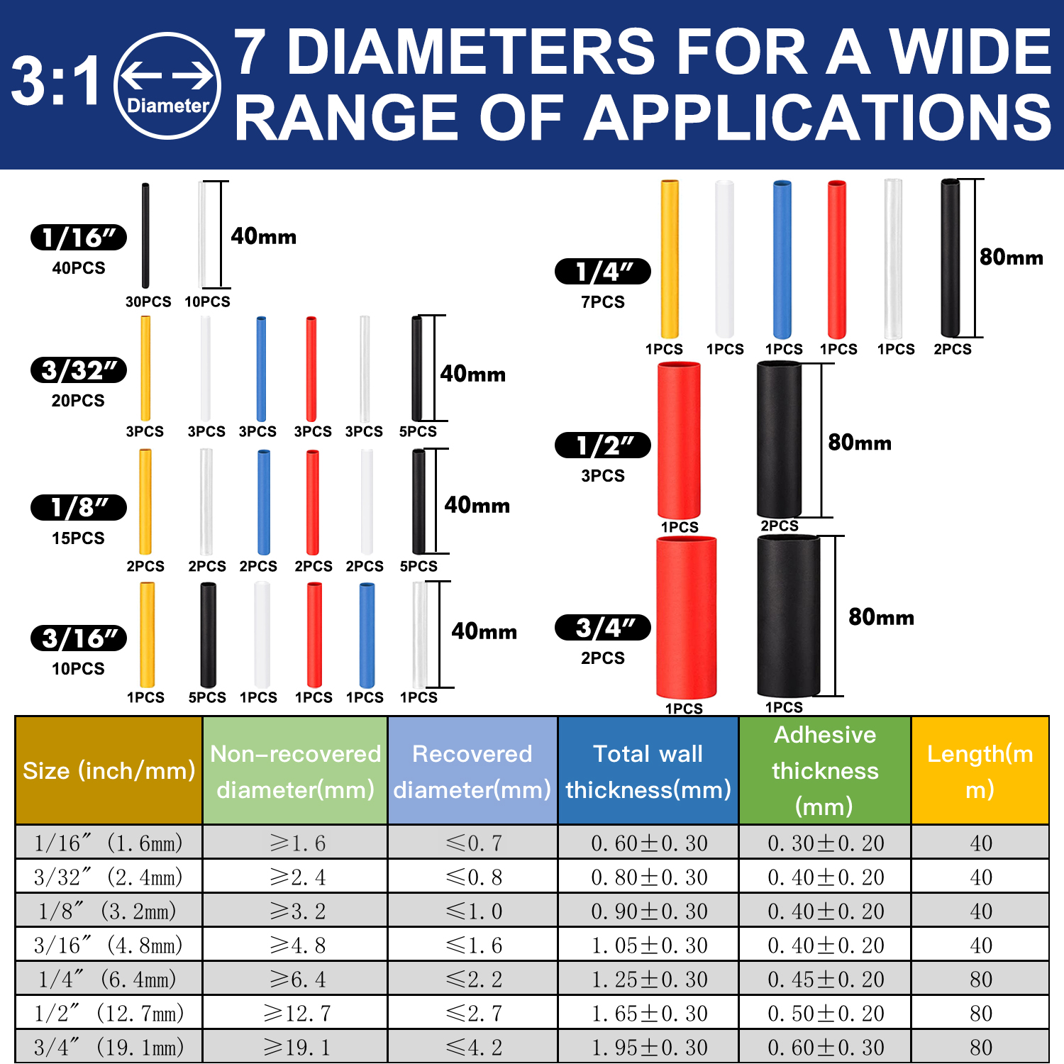 6 mehrfarbige 7 Größen 3:1 Schrumpfschläuche-Set mit Kleber, doppelwandiger, selbstklebender, gefütterter Drahtschutz, Schrumpfschlauch, 97 Stück