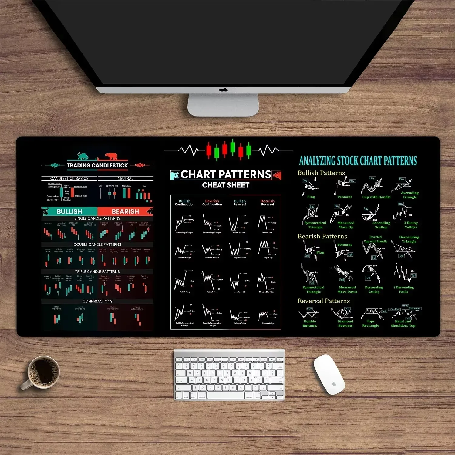 Stock market chart pattern Forex mouse pad Locking Edge Table Keyboard Non-Slip Mausepad Computer Accessories Desk Mat 900X400