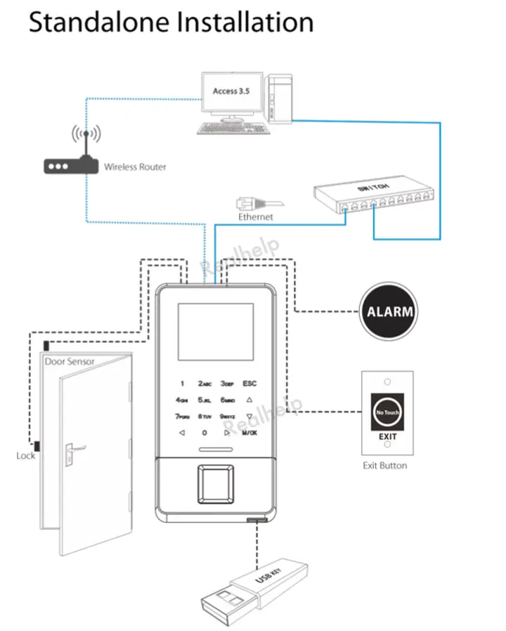 Frekwencja odcisków palców Zkteco F22 dla 3000 użytkowników kontrola dostępu zintegrowana z hasłem klasyczne oprogramowanie WiFi USB TCP / IP