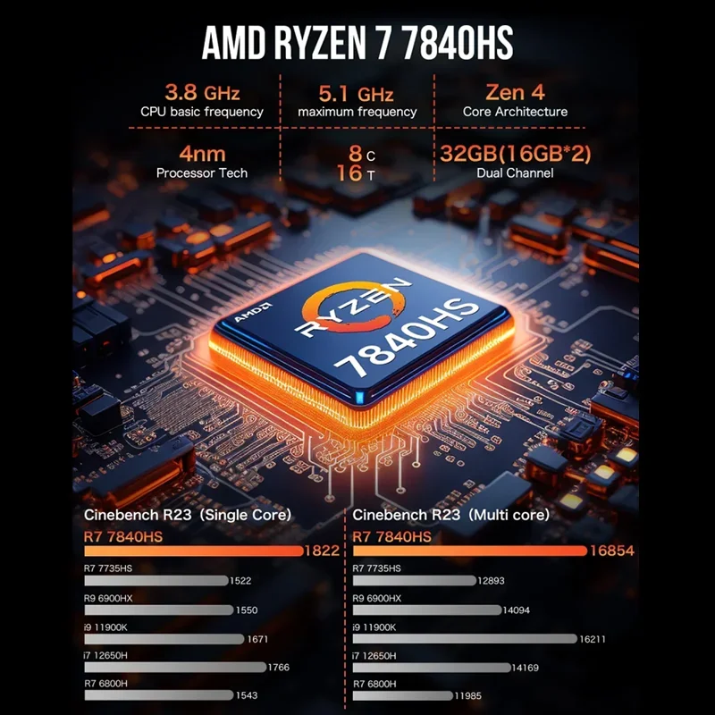2024 Mini Pc GMK K6 AMD R7-7840HS NUCBOX Design of Dual Fan System Window 11 Pro AMD Radeon™ 780M T Ype-C Thunderbolt 4.0
