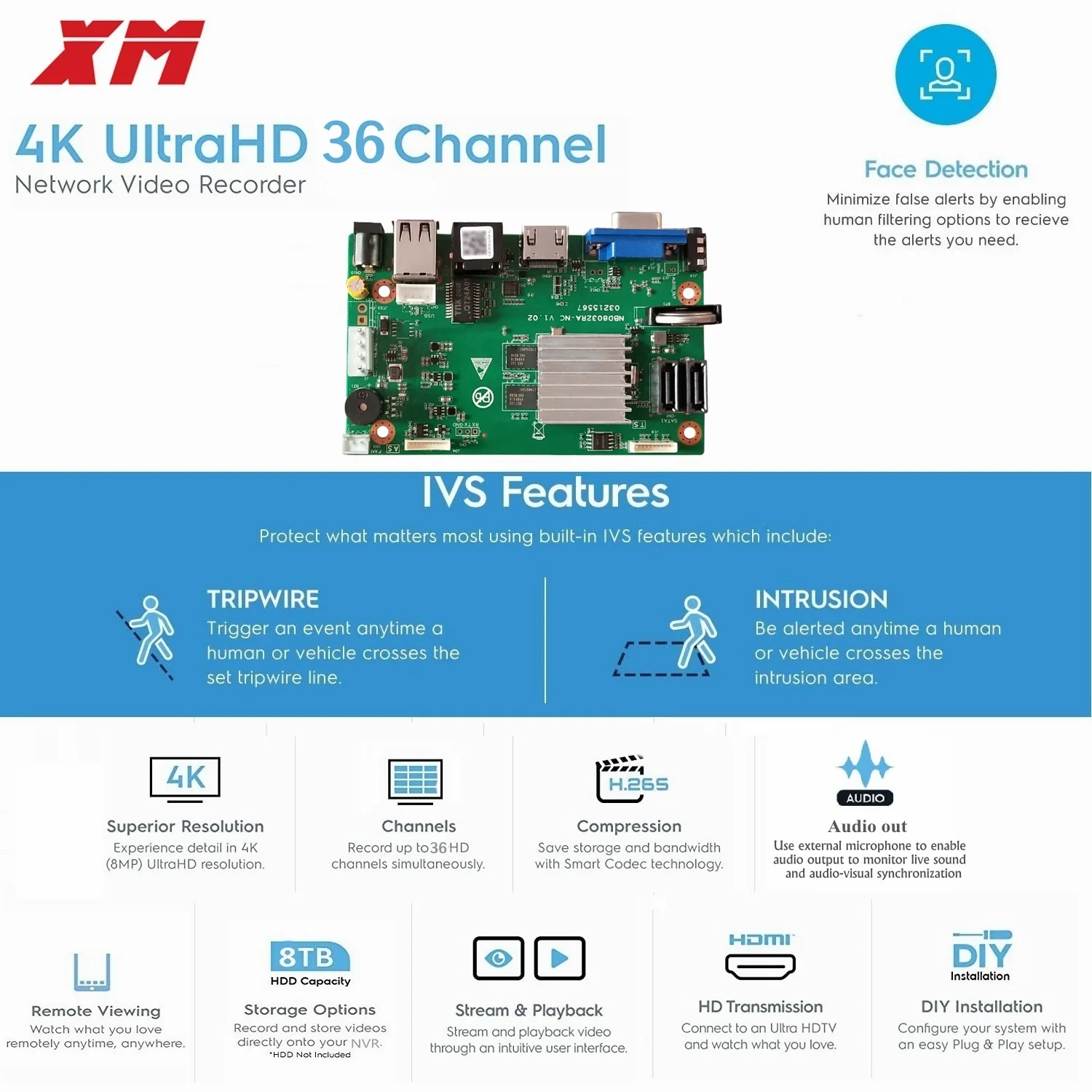 Интеллектуальный анализатор сетевого видеорегистратора 4K, 36 каналов * 8 Мп, H.265/H.264, сетевой цифровой видеорегистратор Vidoe, запись с SATA линейной IP-камерой XM CMS XMEYE CCTV
