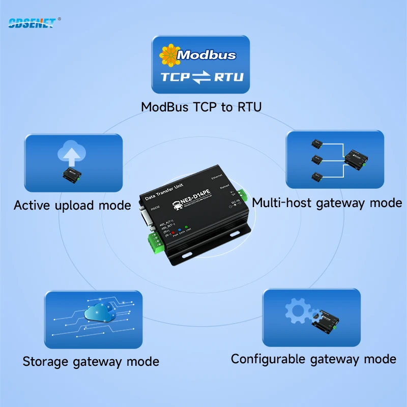 RS485/232/422 zu Ethernet Serial Server Modbus Gateway DC 8-28V CDSENT NE2-D14PE POE Power Signal Isolation TCP UDP MQTT HTTP