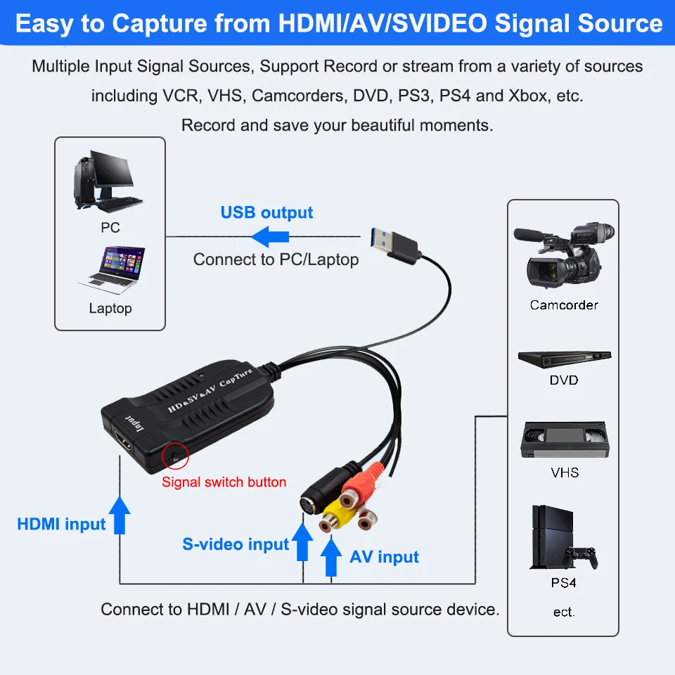 Карта видеозахвата USB2.0 HD/RCA/S-видео в USB-устройство захвата аудио-видео VHS в цифровой преобразователь для Hi8 DVD PS4