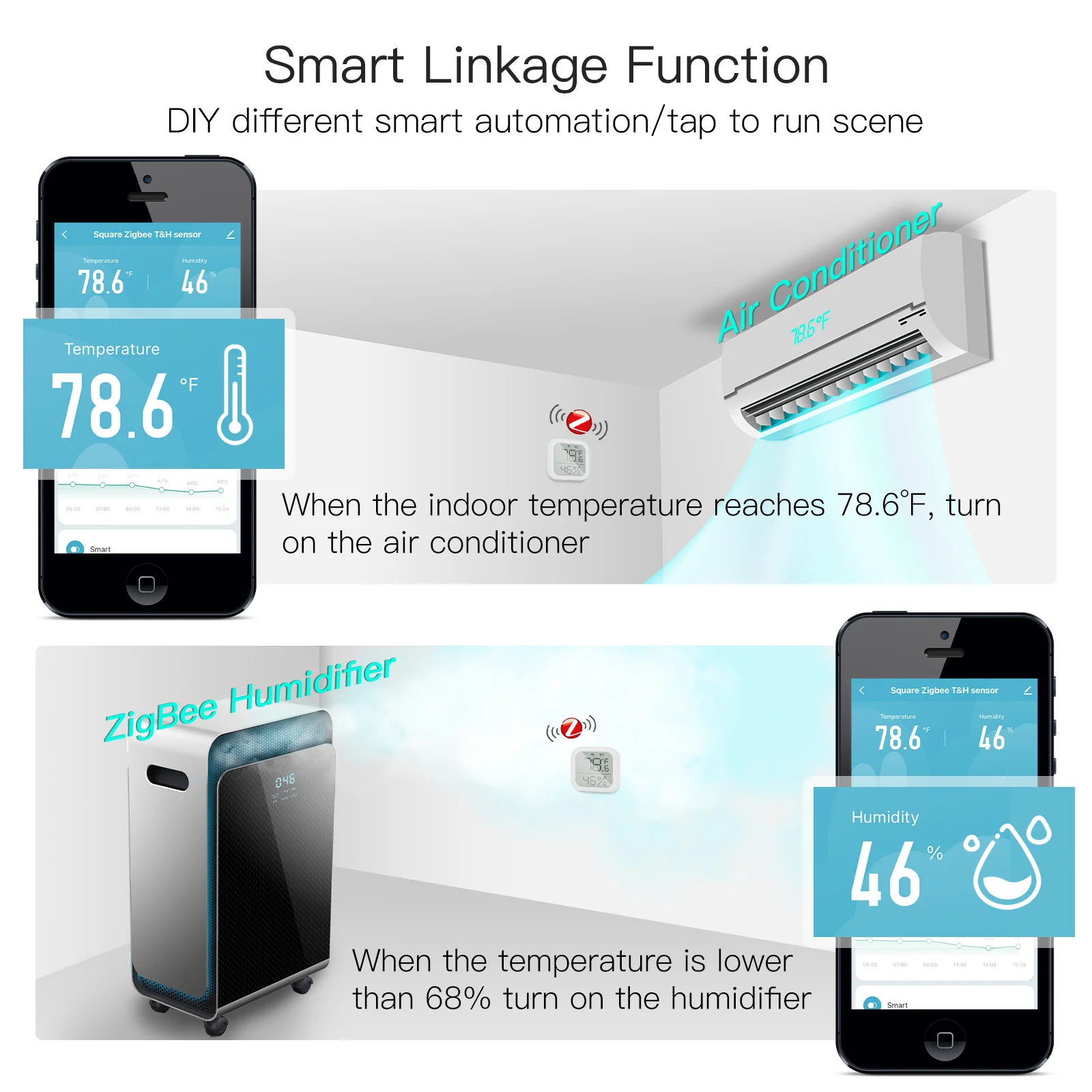 MOES Tuya ZigBee Sensor de temperatura e umidade para casa inteligente com tela LED funciona com Google Assistant e Tuya Zigbee Hub