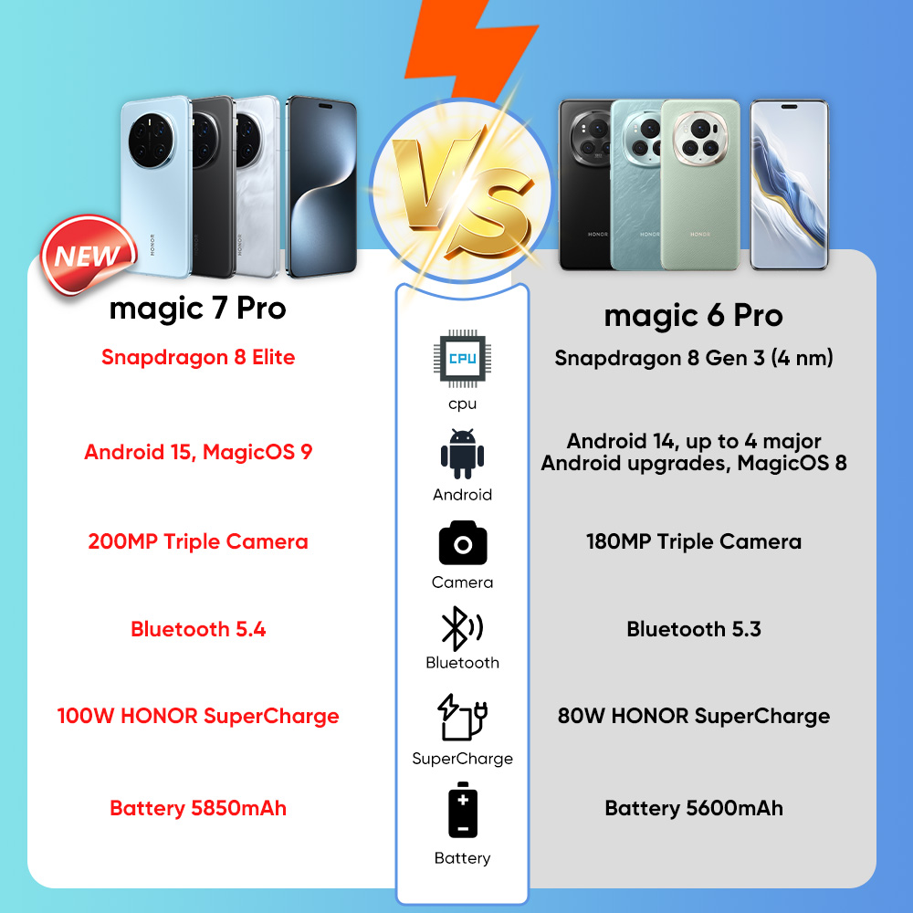 2025 New HONOR Magic7 Pro Global Version 5G Smartphone Magic 7 Pro Snapdragon 8 Elite 6.8'' 120Hz OLED Display 100W Fast Charge