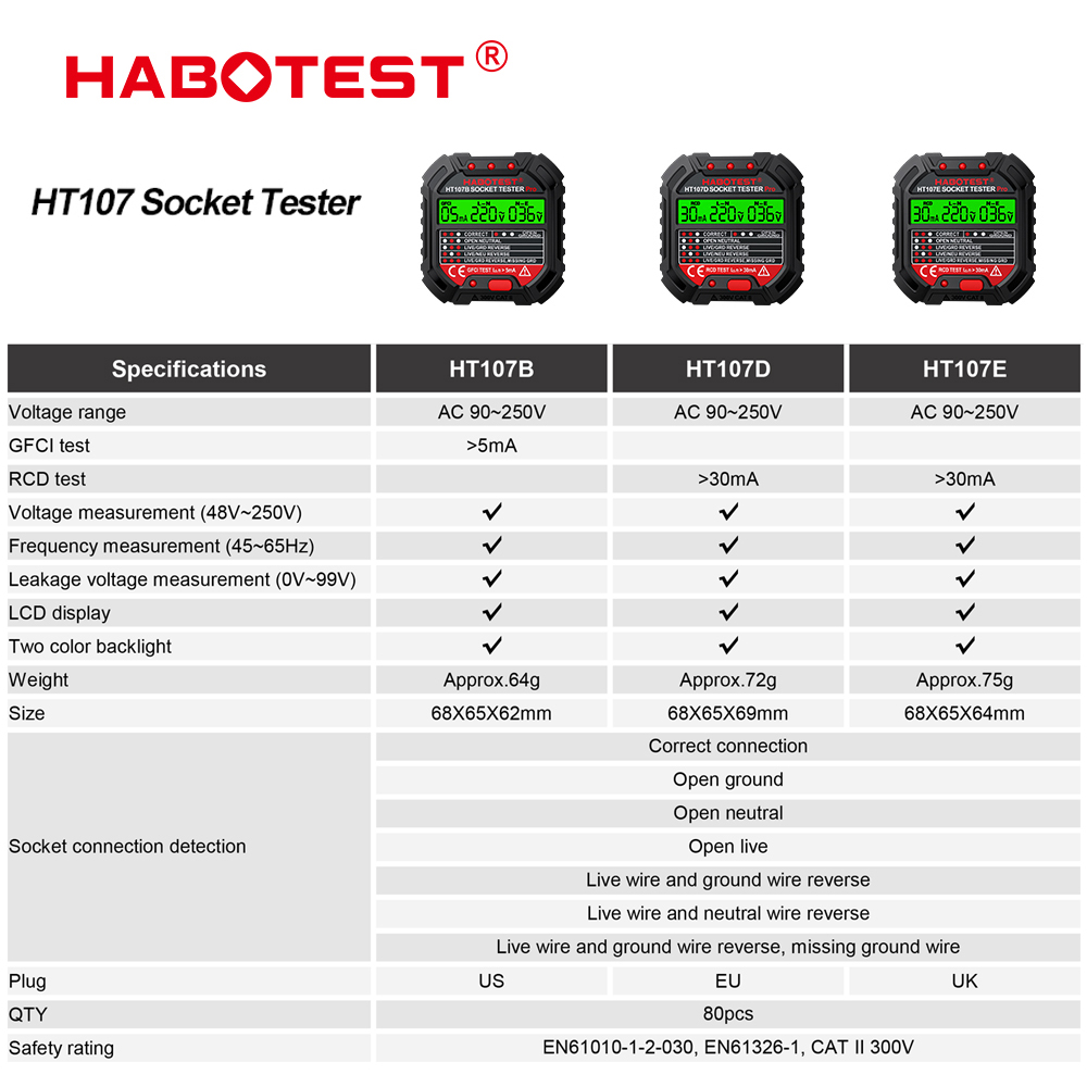 HT106 HT107 ソケットテスタープロ電圧テストデジタルコンセントソケット検出米国/英国/EU プラググランドゼロラインプラグ極性位相チェック