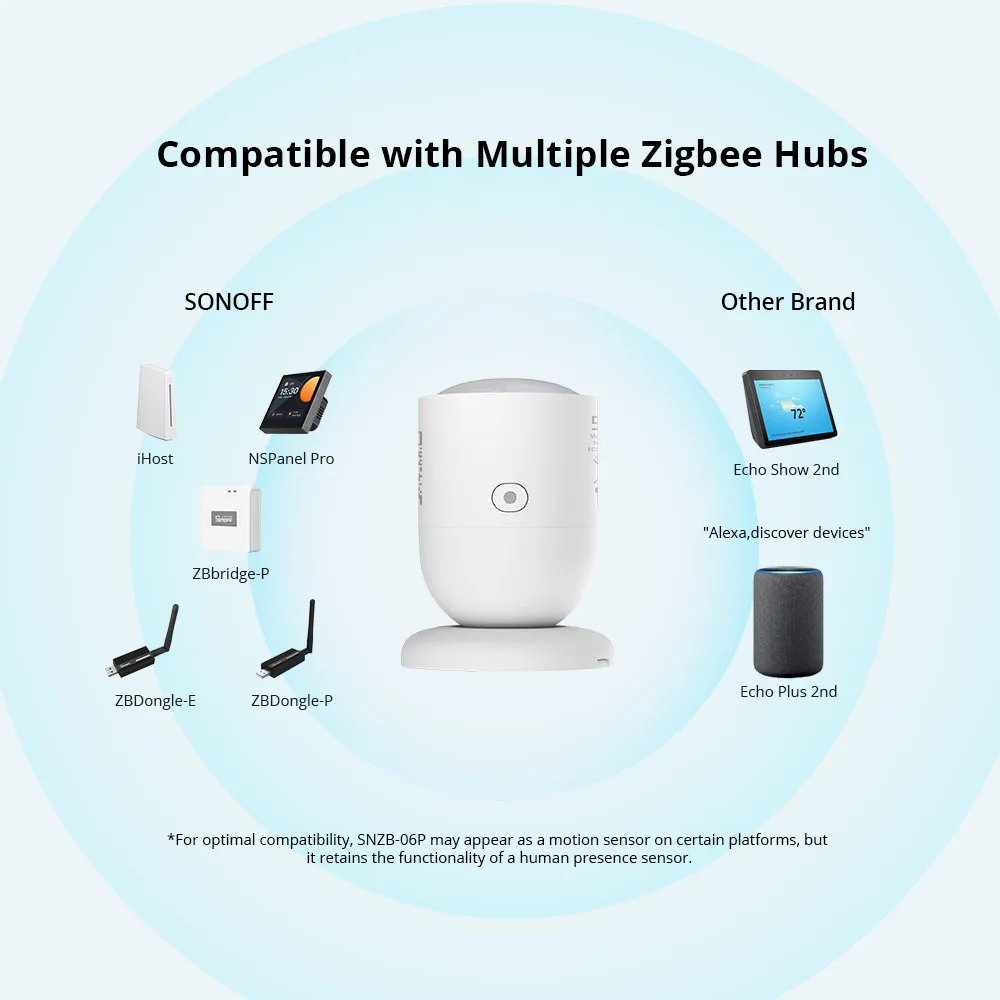 SONOFF SNZB-06P Zigbee Human Presence Sensor 5.8GHz Microwave Radar Smart Home Works with Alexa Google Home IHost ZB Bridge-P