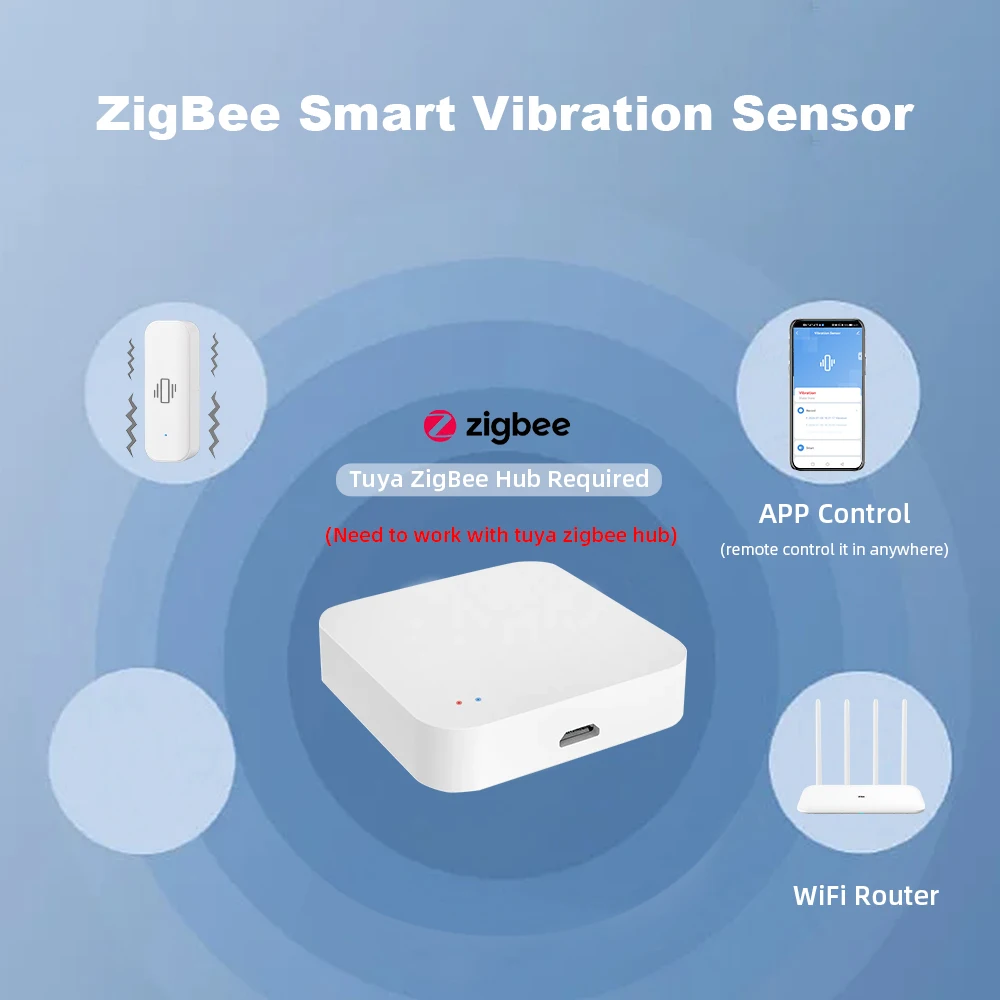 ONENUO Zigbee สมาร์ทเซ็นเซอร์การสั่นสะเทือนการตรวจจับ Tuya Smart Life APP การแจ้งเตือน Real-Time Motion Shock ALARM บันทึกประวัติ