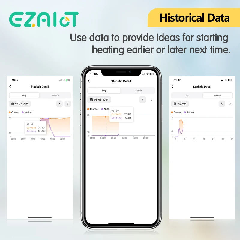 Válvula termostática inteligente para radiador ZigBee TRV Tuya, WiFi, aplicación remota, Control programable, controlador de temperatura, Alexa y Google Home
