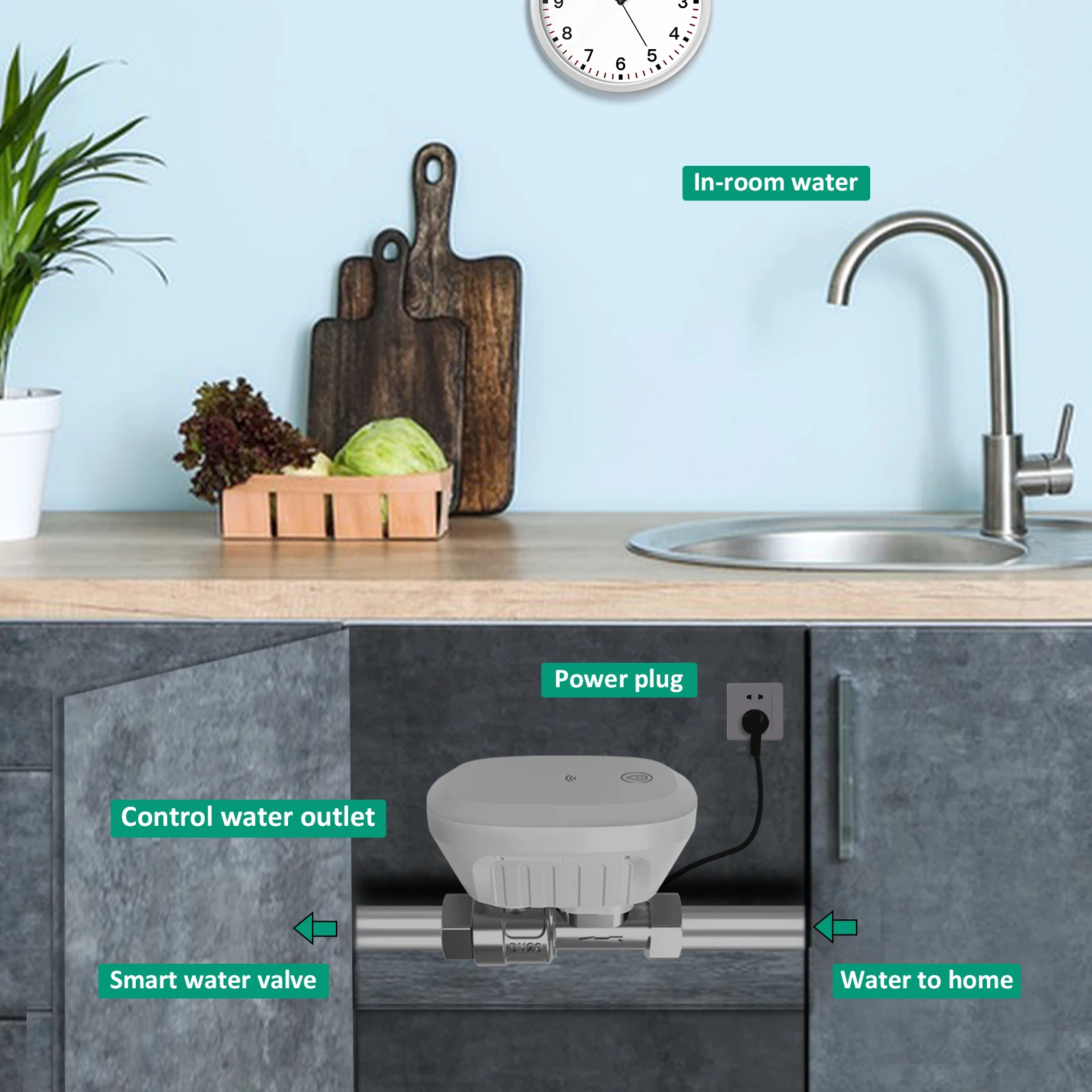 Tuya WiFi Smart Control Wasserventil Wasserdurchflussverbrauchsmesser Temperaturfunktion Intelligente Hausautomation DN20 3/4" BSP