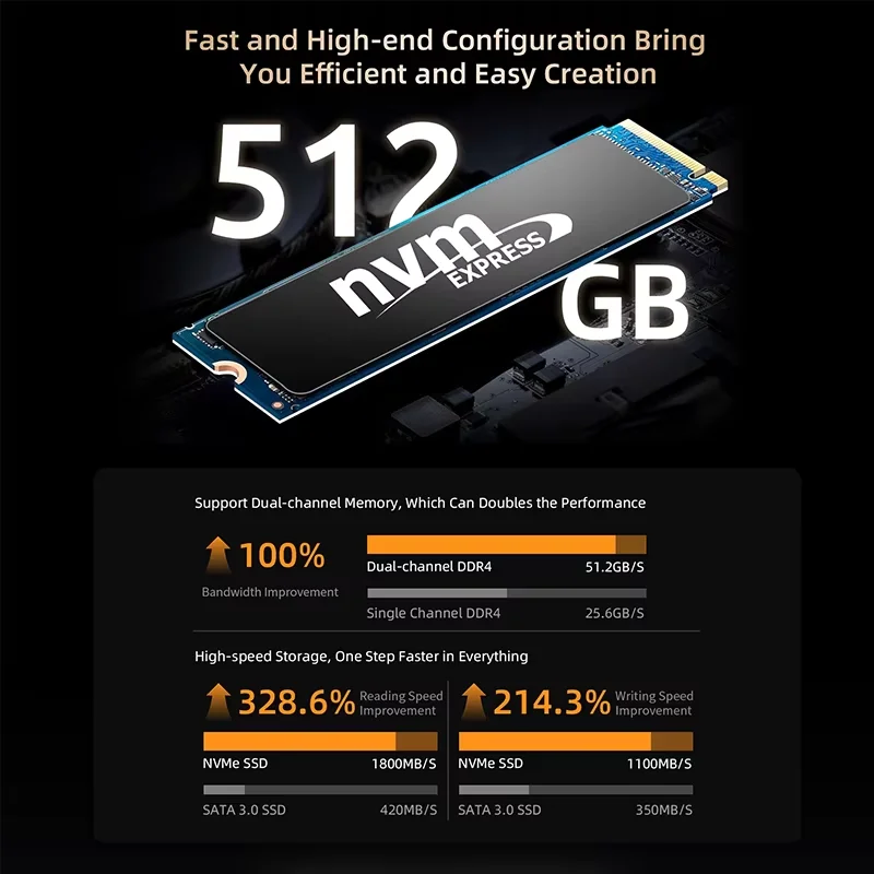Processore BMAX B5A Pro AMD Ryzen7 5825U 5700U Grafica AMD Radeon 16 GB (supporto massimo 64 GB) DDR4 512 GB NVMe SSD Windows 11