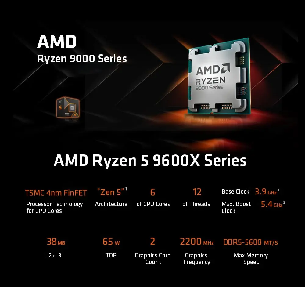 NUOVO AMD Ryzen 5 9600X 65W 4NM L3 = 32M 5,4GHz 6-Core 12-Thread R5 9600X Processore da gioco DDR5 Socket AM5 ma senza ventola