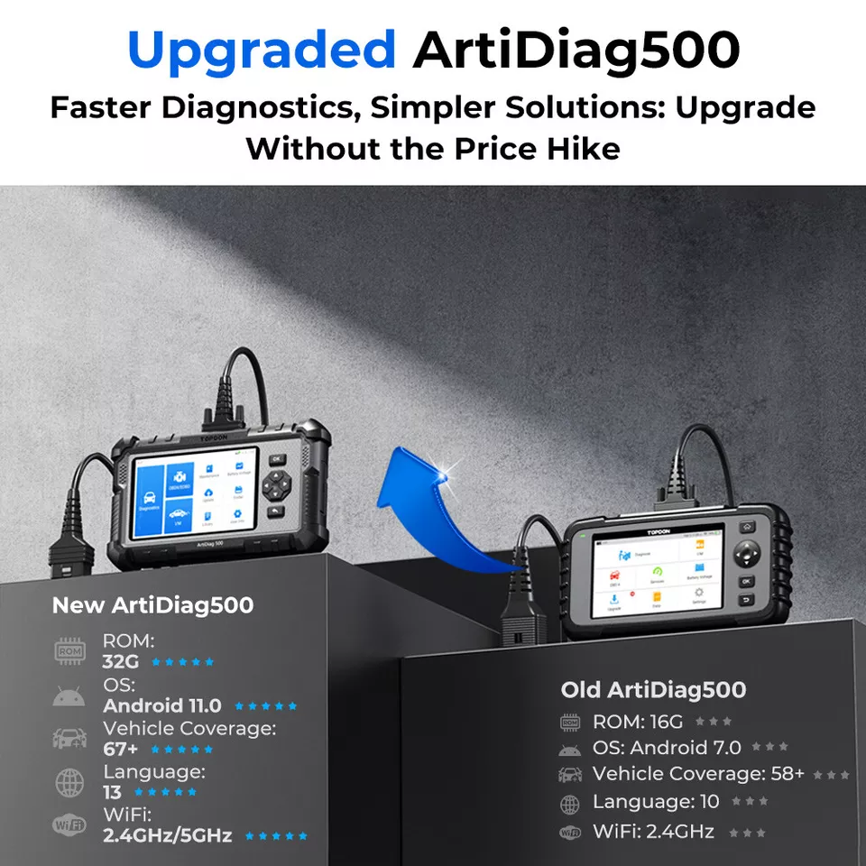 TOPDON ArtiDiag500 Auto Diagnostische Hulpmiddelen OBD2 Scanner Motor/ABS/SRS/Transmissie Automotive Tool OBD2 Code Reader gratis Update