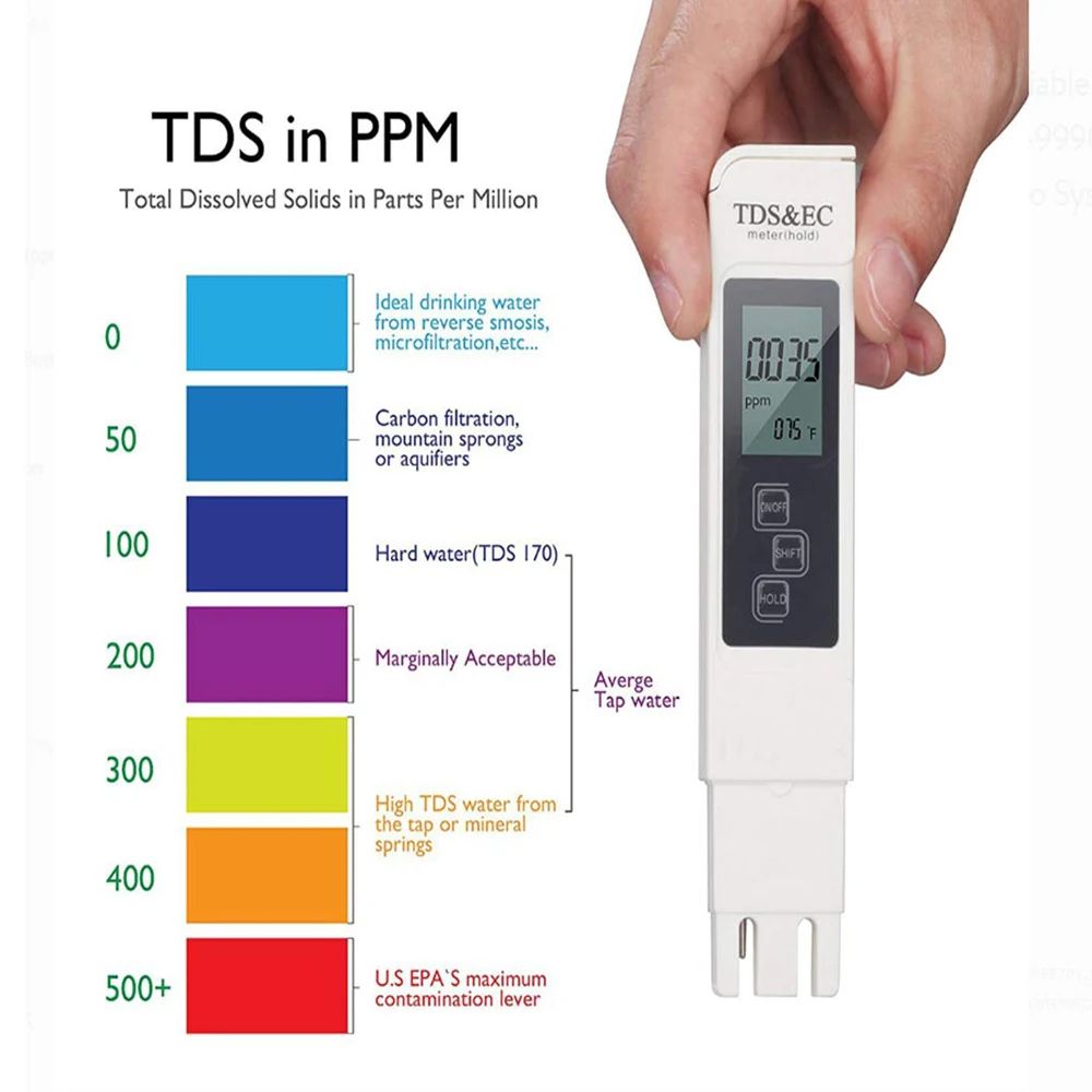 1PC ホワイトデジタル水質テスター TDS EC メーター範囲 0 に 9990 多機能水純度温度 TEMP PPM テスター