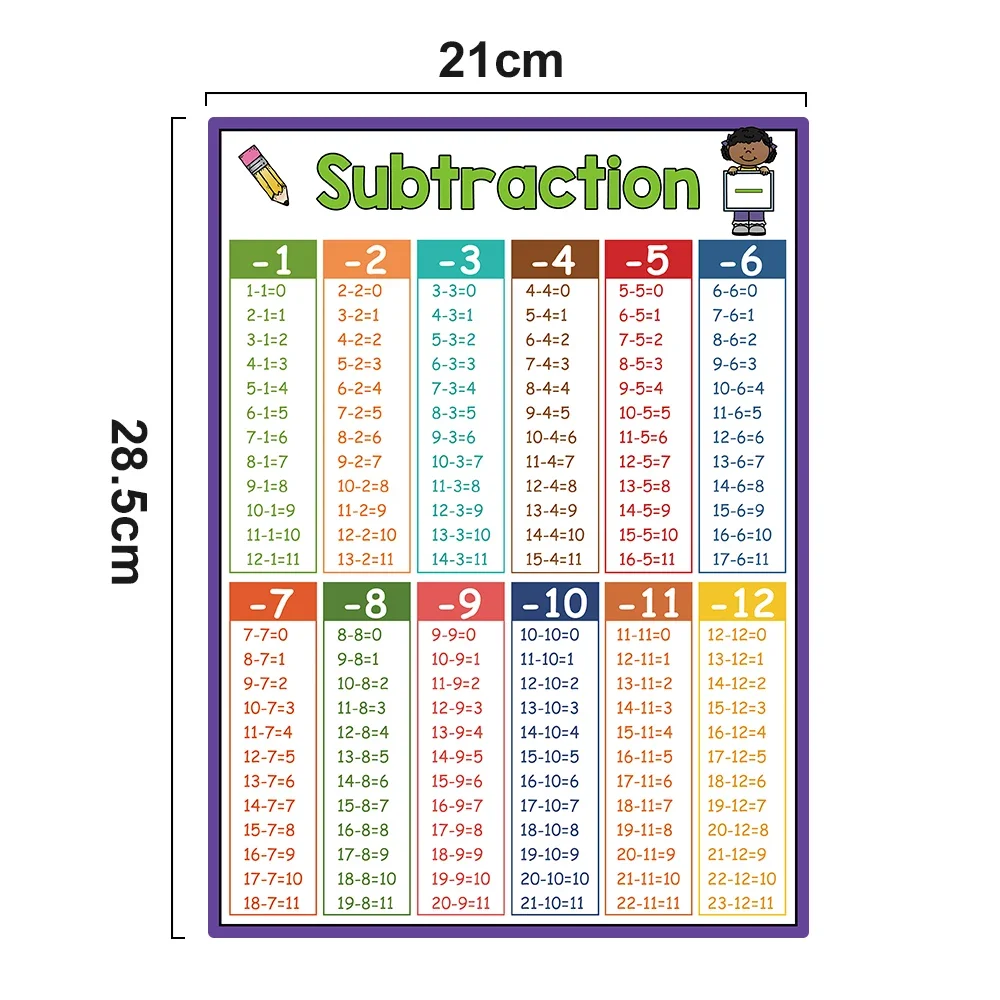 Maths Posters for Kids Elementary School Classroom Table Chart Math Learning Tool Montessori Mathematical Training Teaching Aids