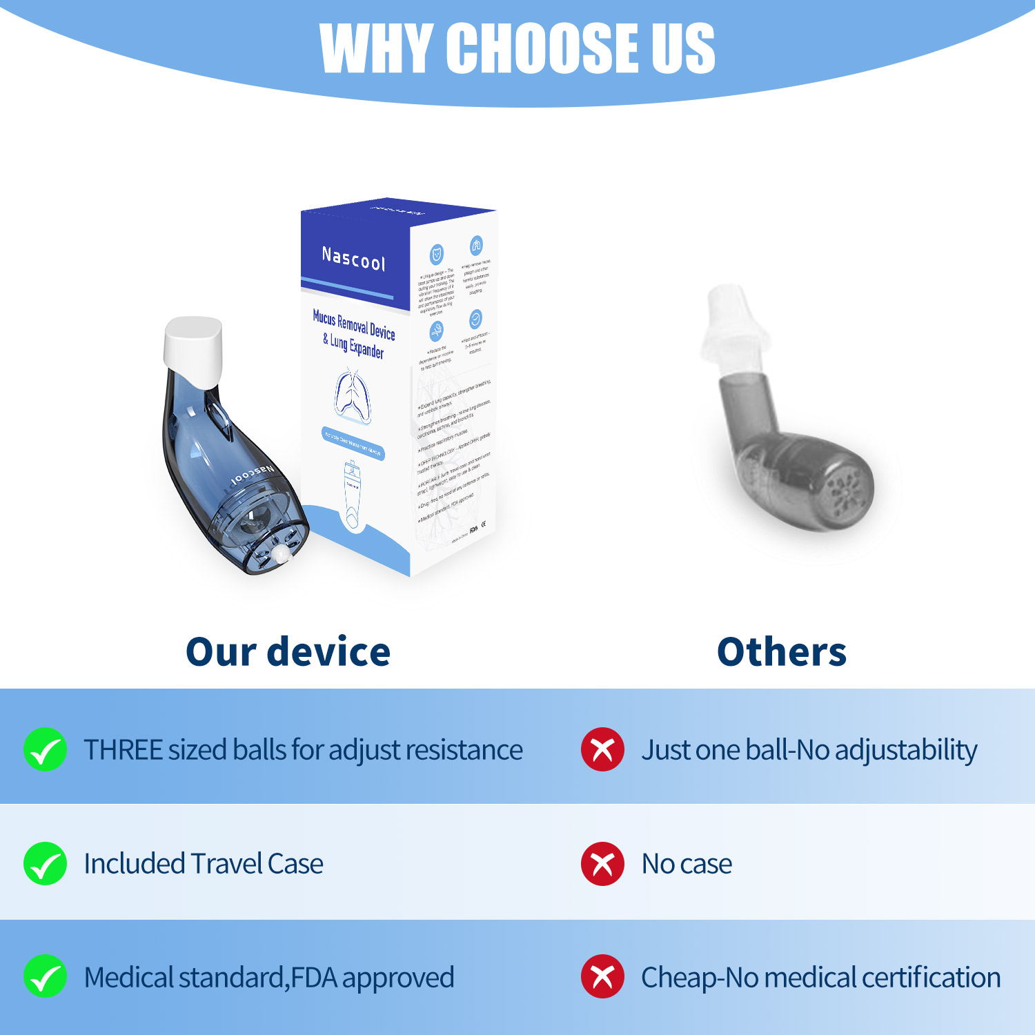 เมือกอุปกรณ์กําจัด Lung Expander การหายใจการออกกําลังกายทางเดินหายใจเทรนเนอร์กล้ามเนื้อเสมหะบรรเทา CLEAR Drug-Free OPEP Therapy