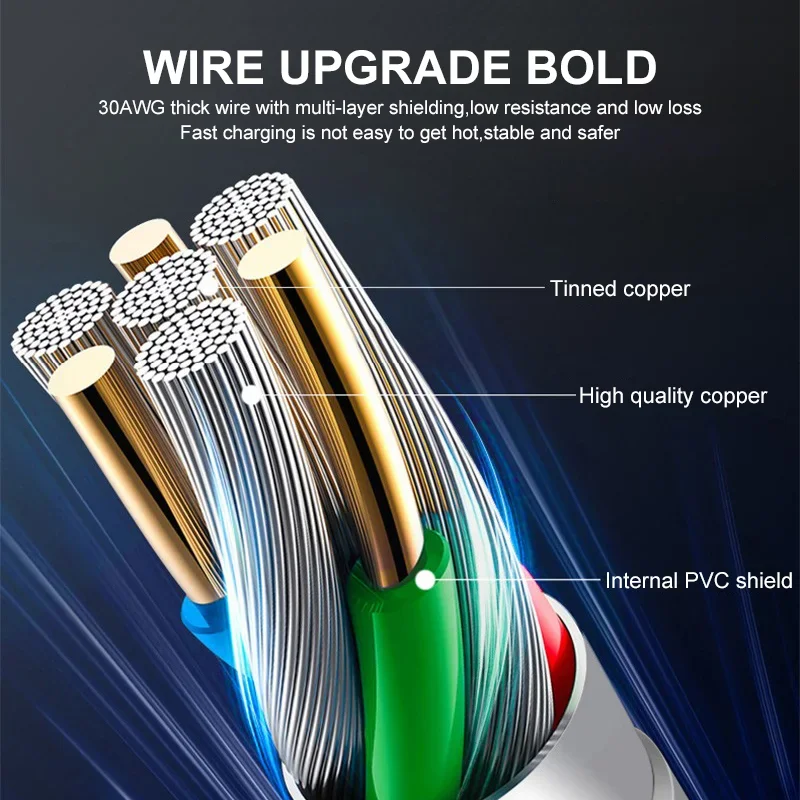 Cavo USB di ricarica rapida PD 20W per iPhone 15 11 12 13 14 16 Pro Max Cavo USB C per iPhone 16 15 14 8 Plus Linea di ricarica Data Wire