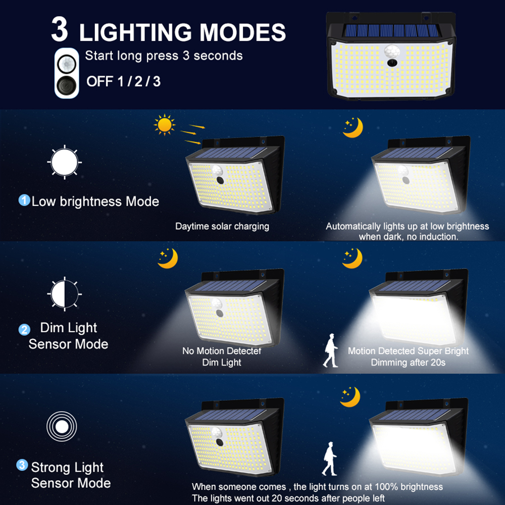 Solarleuchte für den Außenbereich, 468/208/138 LED-Solarleuchte für den Außenbereich, LED-Solar-Sicherheitsleuchten, Garten, wasserdicht, 3 Modi, Wandleuchte, Zaun, Hof