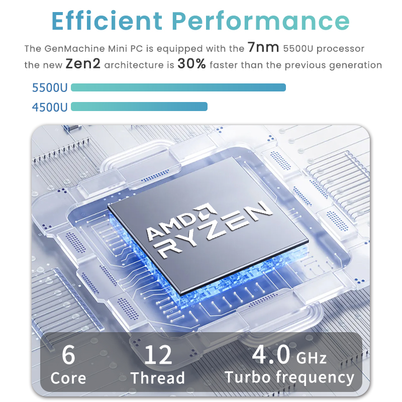 GenMachine Mini PC Ryzen 5500U Windows 11 DDR4 3200MHz WiFi6 DIY Gaming Computer Ordenador Mini Pc Gamer