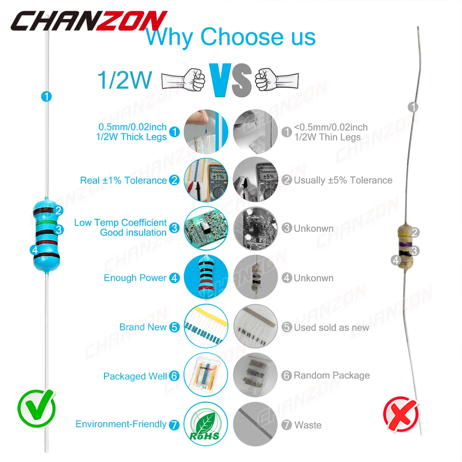 100 Uds 1/2W 1% resistencias de película metálica 1ohm - 1M ohm 1/2 vatios 0,5 W resistencia fija MF de alta precisión 1K 10K 47K 100K 4R7 2K2 2R2