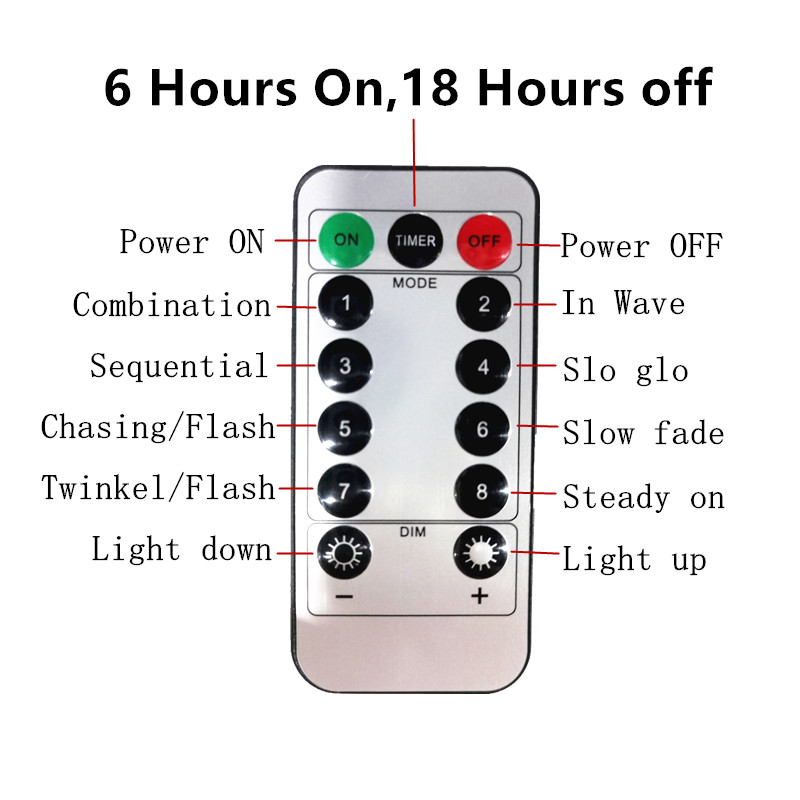 6M/3M LED Christmas Lights Fairy String Lights Curtain Garland USB Festoon Remote Christmas Decoration for Home New Year 2024